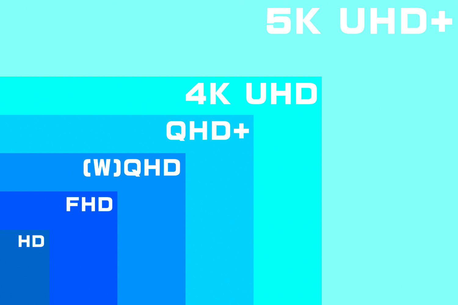 QHD vs UHD: Which Resolution Is the Best for Your Needs